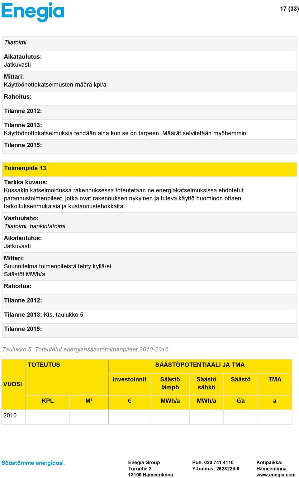 rakennuksen nykyinen ja tuleva käyttö huomioon ottaen tarkoituksenmukaisia ja kustannustehokkaita.