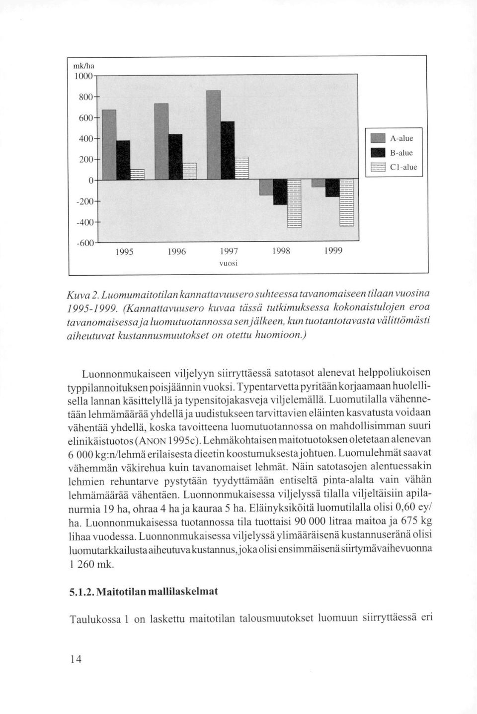 ) Luonnonmukaiseen viljelyyn siirryttäessä satotasot alenevat helppoliukoisen typpilannoituksen poisjäännin vuoksi.