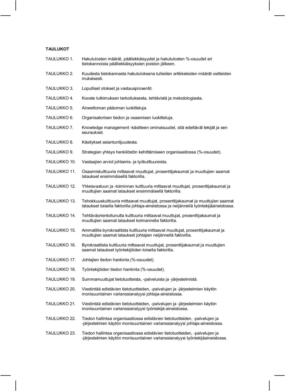 Hakutulosten määrät, päällekkäisyydet ja hakutulosten %-osuudet eri tietokannoista päällekkäisyyksien poiston jälkeen.