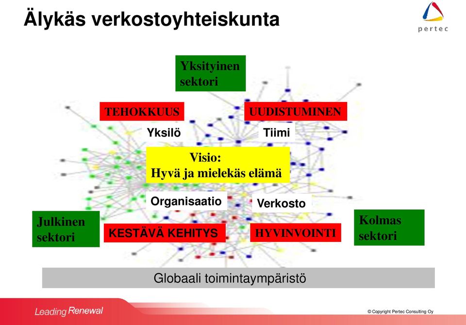 mielekäs elämä Julkinen sektori Organisaatio KESTÄVÄ