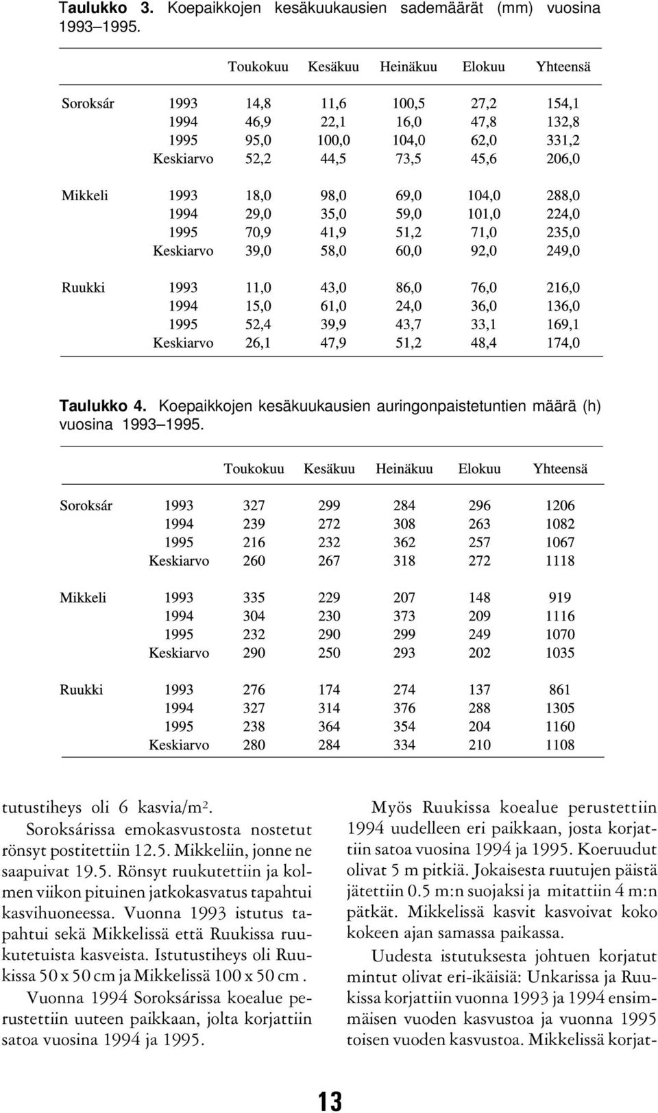 Vuonna 1993 istutus tapahtui sekä Mikkelissä että Ruukissa ruukutetuista kasveista. Istutustiheys oli Ruukissa 50 x 50 cm ja Mikkelissä 100 x 50 cm.