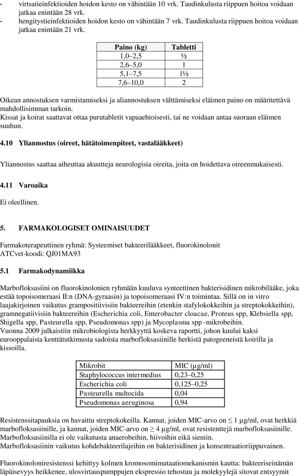 Paino (kg) Tabletti 1,0 2,5 ½ 2,6 5,0 1 5,1 7,5 1½ 7,6 10,0 2 Oikean annostuksen varmistamiseksi ja aliannostuksen välttämiseksi eläimen paino on määritettävä mahdollisimman tarkoin.