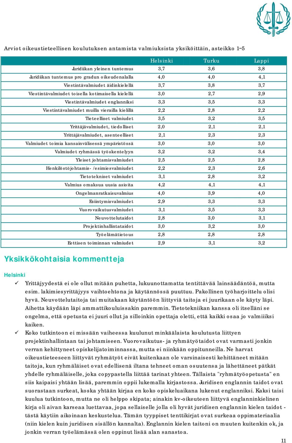 kielillä 2,2 2,8 2,2 Tieteelliset valmiudet 3,5 3,2 3,5 Yrittäjävalmiudet, tiedolliset 2,0 2,1 2,1 Yrittäjävalmiudet, asenteelliset 2,1 2,3 2,3 Valmiudet toimia kansainvälisessä ympäristössä 3,0 3,0