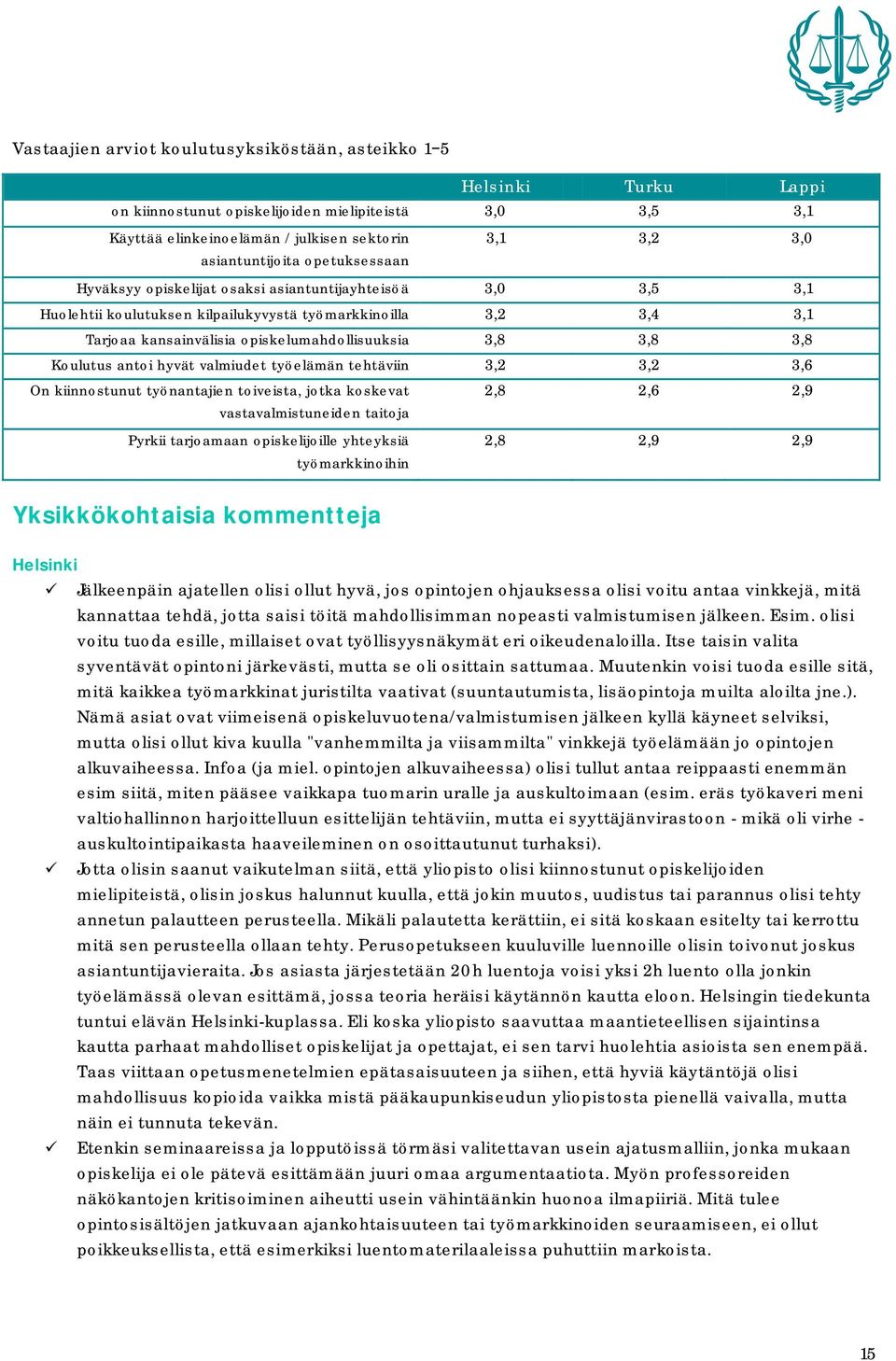 opiskelumahdollisuuksia 3,8 3,8 3,8 Koulutus antoi hyvät valmiudet työelämän tehtäviin 3,2 3,2 3,6 On kiinnostunut työnantajien toiveista, jotka koskevat 2,8 2,6 2,9 vastavalmistuneiden taitoja