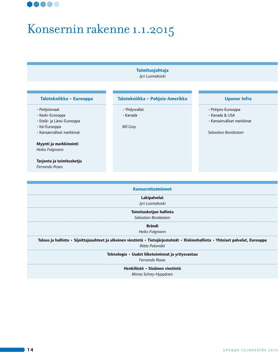 Yhdysvallat Kanada Bill Gray Pohjois-Eurooppa Kanada & USA Kansainväliset markkinat Sebastian Bondestam Myynti ja markkinointi Heiko Folgmann Tarjonta ja toimitusketju Fernando Roses