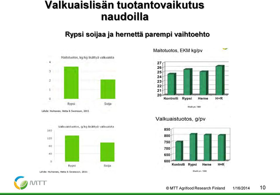 hernettä parempi vaihtoehto MTT