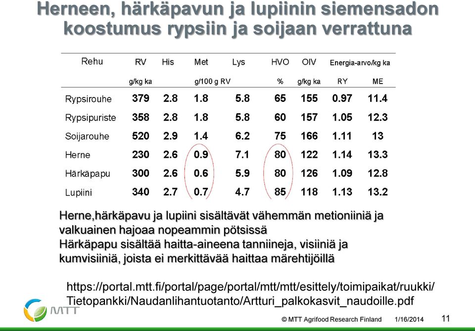 visiiniä ja kumvisiiniä, joista ei merkittävää haittaa märehtijöillä https://portal.mtt.