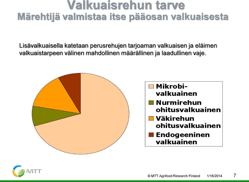 valkuaisen ja eläimen valkuaistarpeen välinen mahdollinen