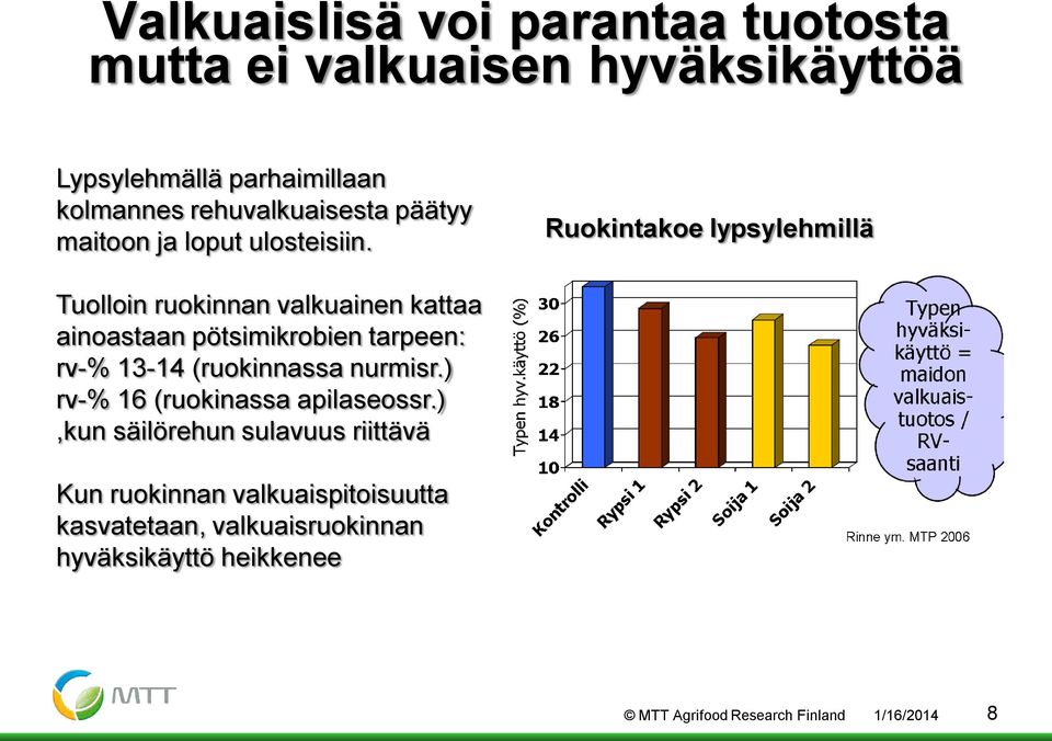 Ruokintakoe lypsylehmillä Tuolloin ruokinnan valkuainen kattaa ainoastaan pötsimikrobien tarpeen: rv-% 13-14 (ruokinnassa