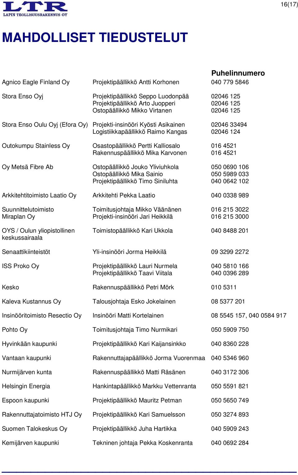 Stainless Oy Osastopäällikkö Pertti Kalliosalo 016 4521 Rakennuspäällikkö Mika Karvonen 016 4521 Oy Metsä Fibre Ab Ostopäällikkö Jouko Yliviuhkola 050 0690 106 Ostopäällikkö Mika Sainio 050 5989 033