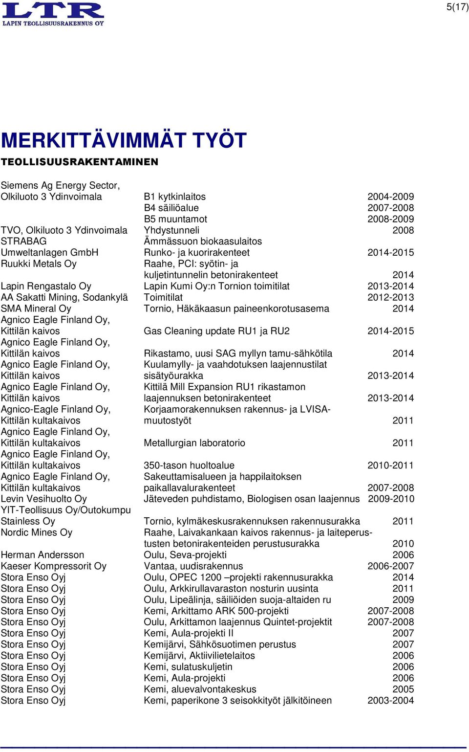 Lapin Rengastalo Oy Lapin Kumi Oy:n Tornion toimitilat 2013-2014 AA Sakatti Mining, Sodankylä Toimitilat 2012-2013 SMA Mineral Oy Tornio, Häkäkaasun paineenkorotusasema 2014 Agnico Eagle Finland Oy,