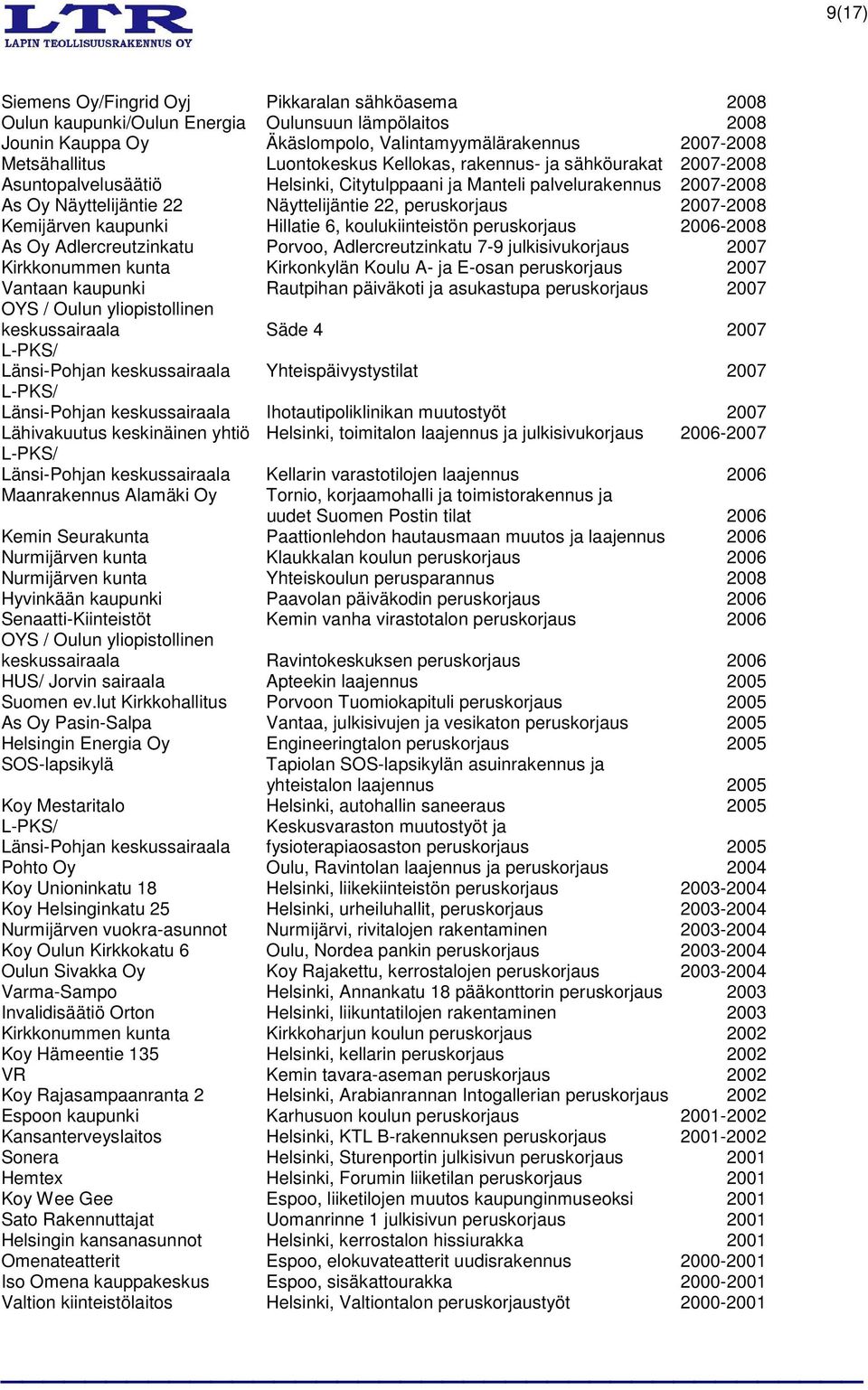 2007-2008 Kemijärven kaupunki Hillatie 6, koulukiinteistön peruskorjaus 2006-2008 As Oy Adlercreutzinkatu Porvoo, Adlercreutzinkatu 7-9 julkisivukorjaus 2007 Kirkkonummen kunta Kirkonkylän Koulu A-