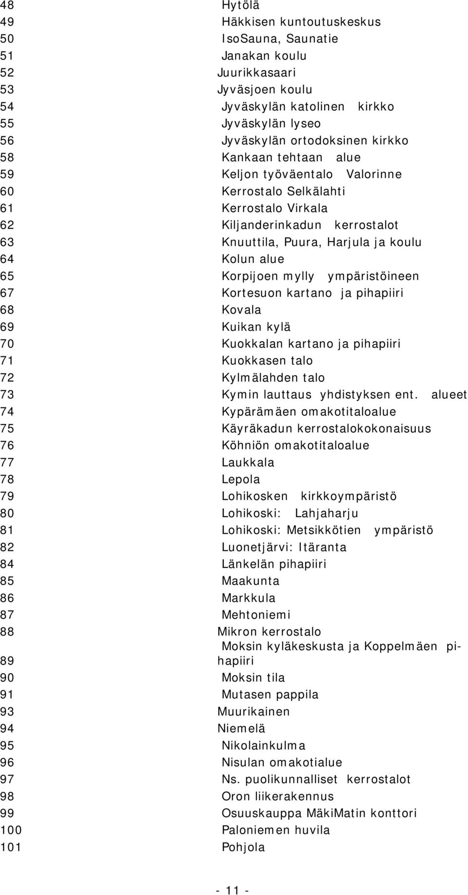 mylly ympäristöineen 67 Kortesuon kartano ja pihapiiri 68 Kovala 69 Kuikan kylä 70 Kuokkalan kartano ja pihapiiri 71 Kuokkasen talo 72 Kylmälahden talo 73 Kymin lauttaus yhdistyksen ent.