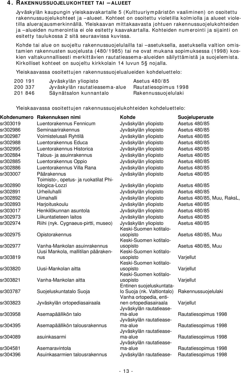 Kohteiden numerointi ja sijainti on esitetty taulukossa 2 sitä seuraavissa kuvissa.