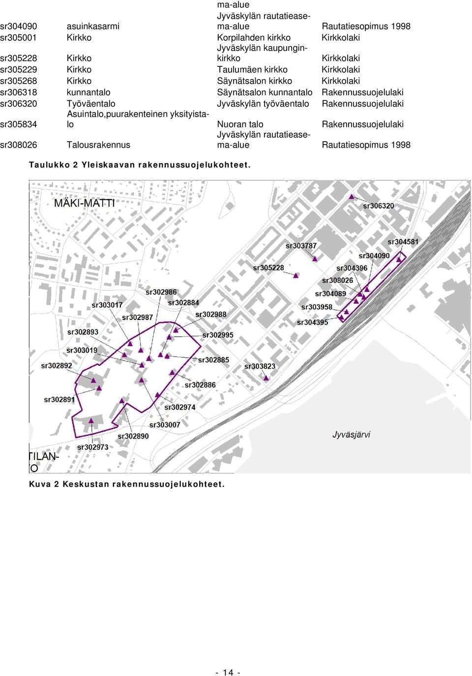 Rakennussuojelulaki sr306320 Työväentalo Jyväskylän työväentalo Rakennussuojelulaki sr305834 Asuintalo,puurakenteinen yksityistalo Nuoran talo