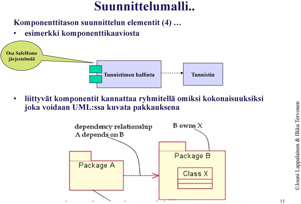 komponenttikaaviosta Osa SafeHome järjestelmää Tunnistimen