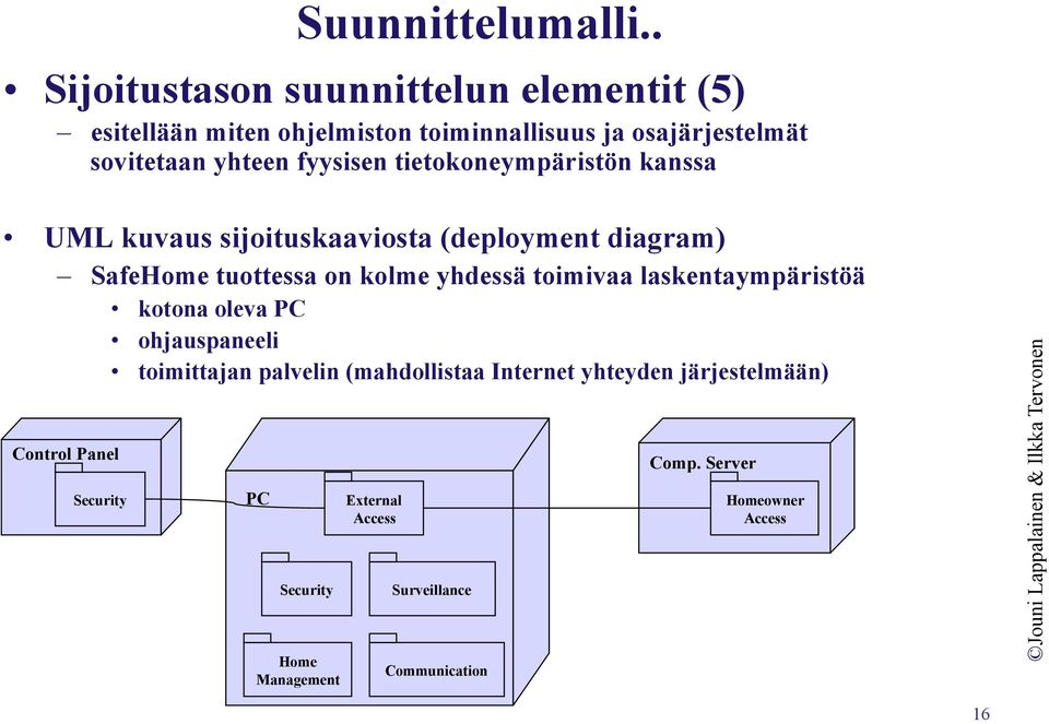 tietokoneympäristön kanssa UML kuvaus sijoituskaaviosta (deployment diagram) SafeHome tuottessa on kolme yhdessä toimivaa