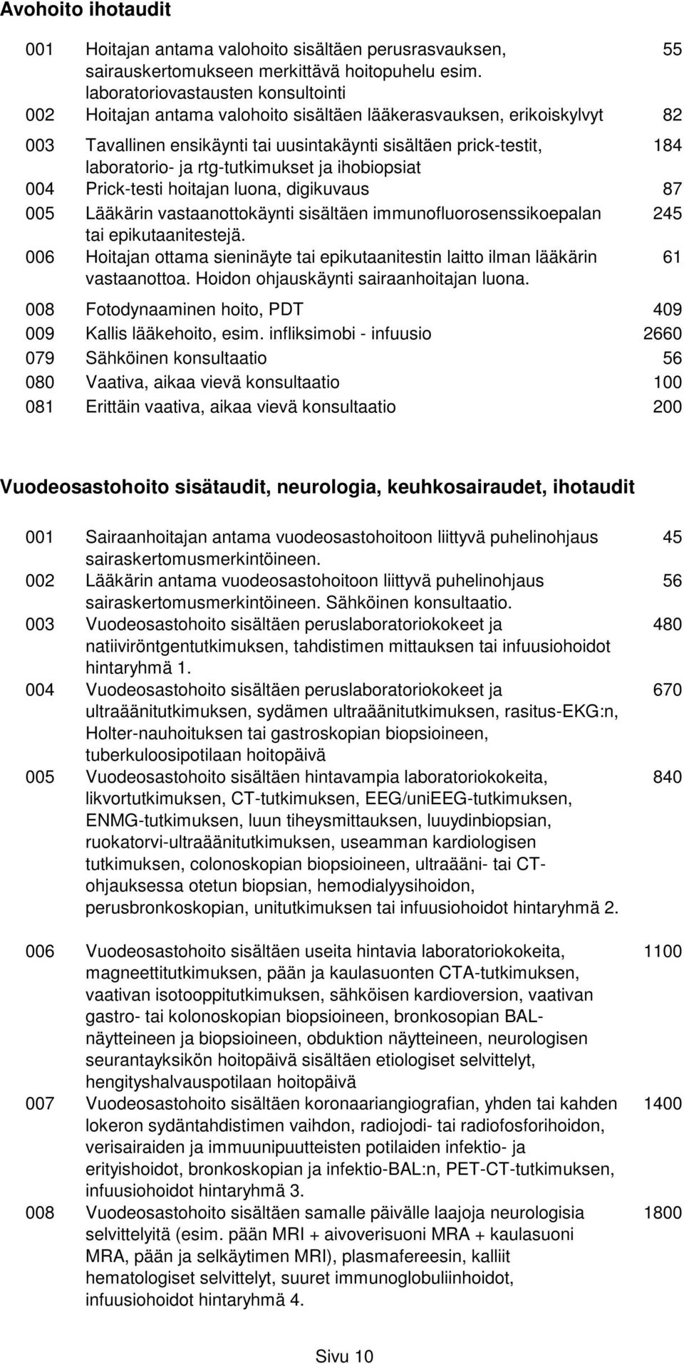 rtg-tutkimukset ja ihobiopsiat 004 Prick-testi hoitajan luona, digikuvaus 87 005 Lääkärin vastaanottokäynti sisältäen immunofluorosenssikoepalan 245 tai epikutaanitestejä.