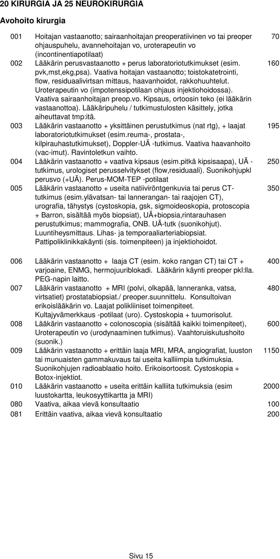 Uroterapeutin vo (impotenssipotilaan ohjaus injektiohoidossa). Vaativa sairaanhoitajan preop.vo. Kipsaus, ortoosin teko (ei lääkärin vastaanottoa).