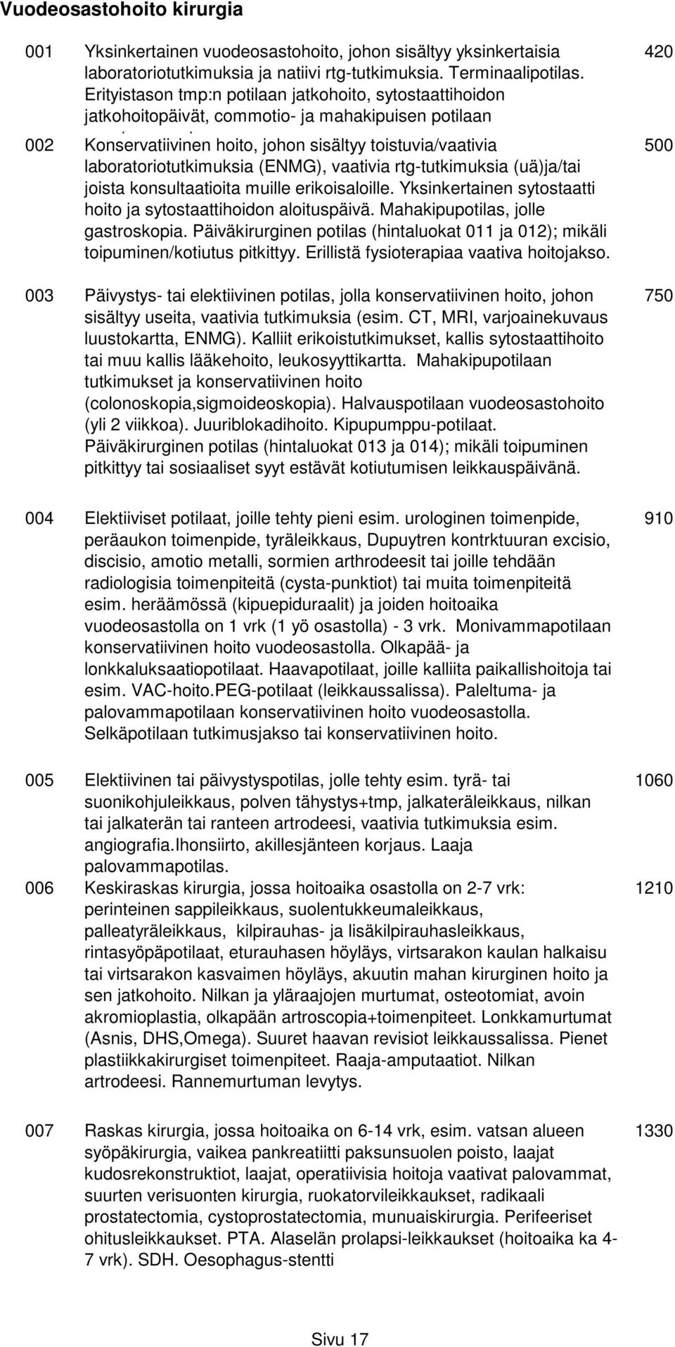 (ENMG), vaativia rtg-tutkimuksia (uä)ja/tai joista konsultaatioita muille erikoisaloille. Yksinkertainen sytostaatti hoito ja sytostaattihoidon aloituspäivä. Mahakipupotilas, jolle gastroskopia.