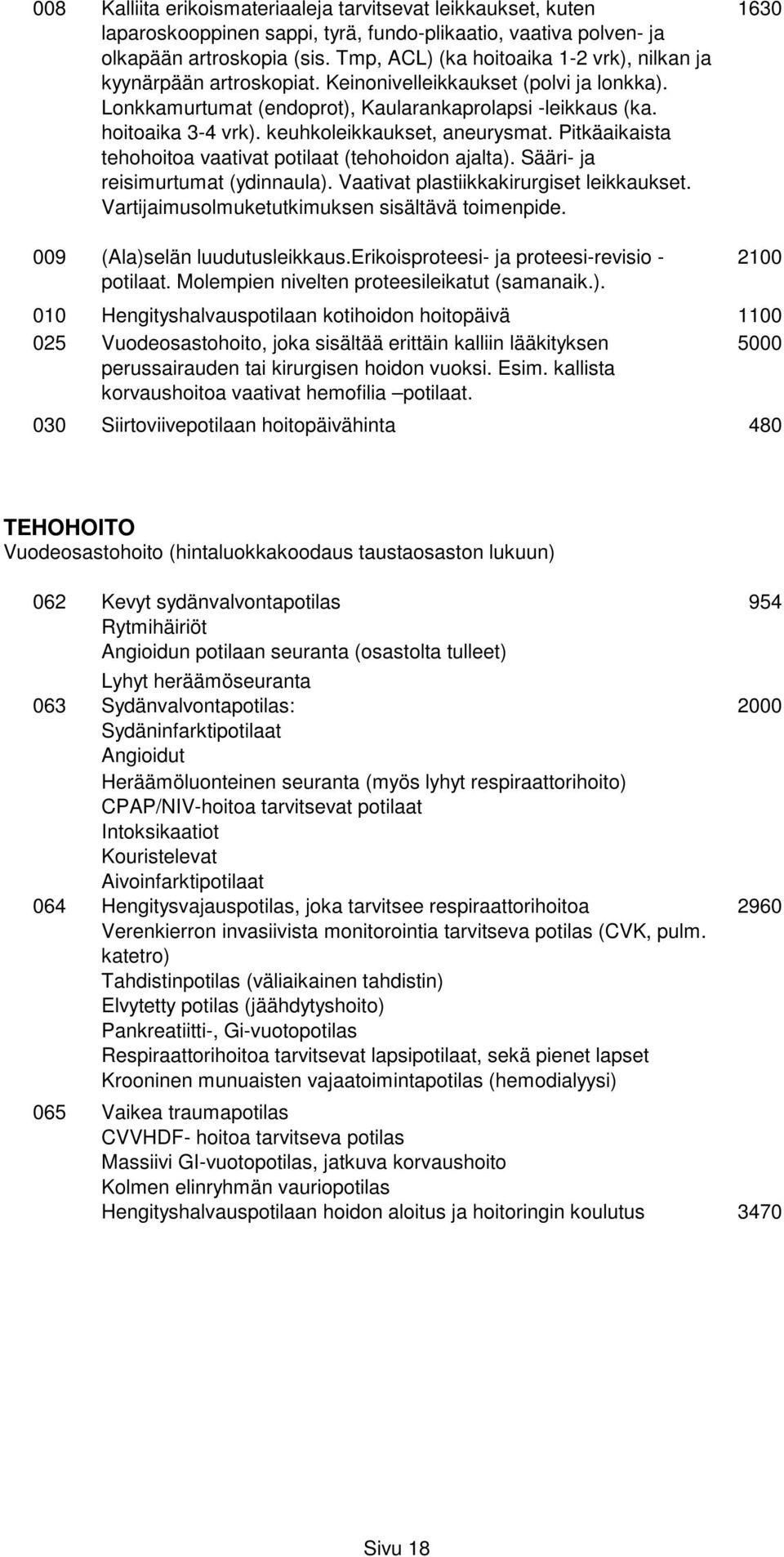 keuhkoleikkaukset, aneurysmat. Pitkäaikaista tehohoitoa vaativat potilaat (tehohoidon ajalta). Sääri- ja reisimurtumat (ydinnaula). Vaativat plastiikkakirurgiset leikkaukset.