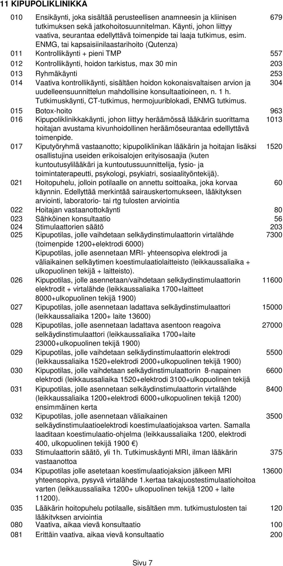 ENMG, tai kapsaisiinilaastarihoito (Qutenza) 011 Kontrollikäynti + pieni TMP 557 012 Kontrollikäynti, hoidon tarkistus, max 30 min 203 013 Ryhmäkäynti 253 014 Vaativa kontrollikäynti, sisältäen