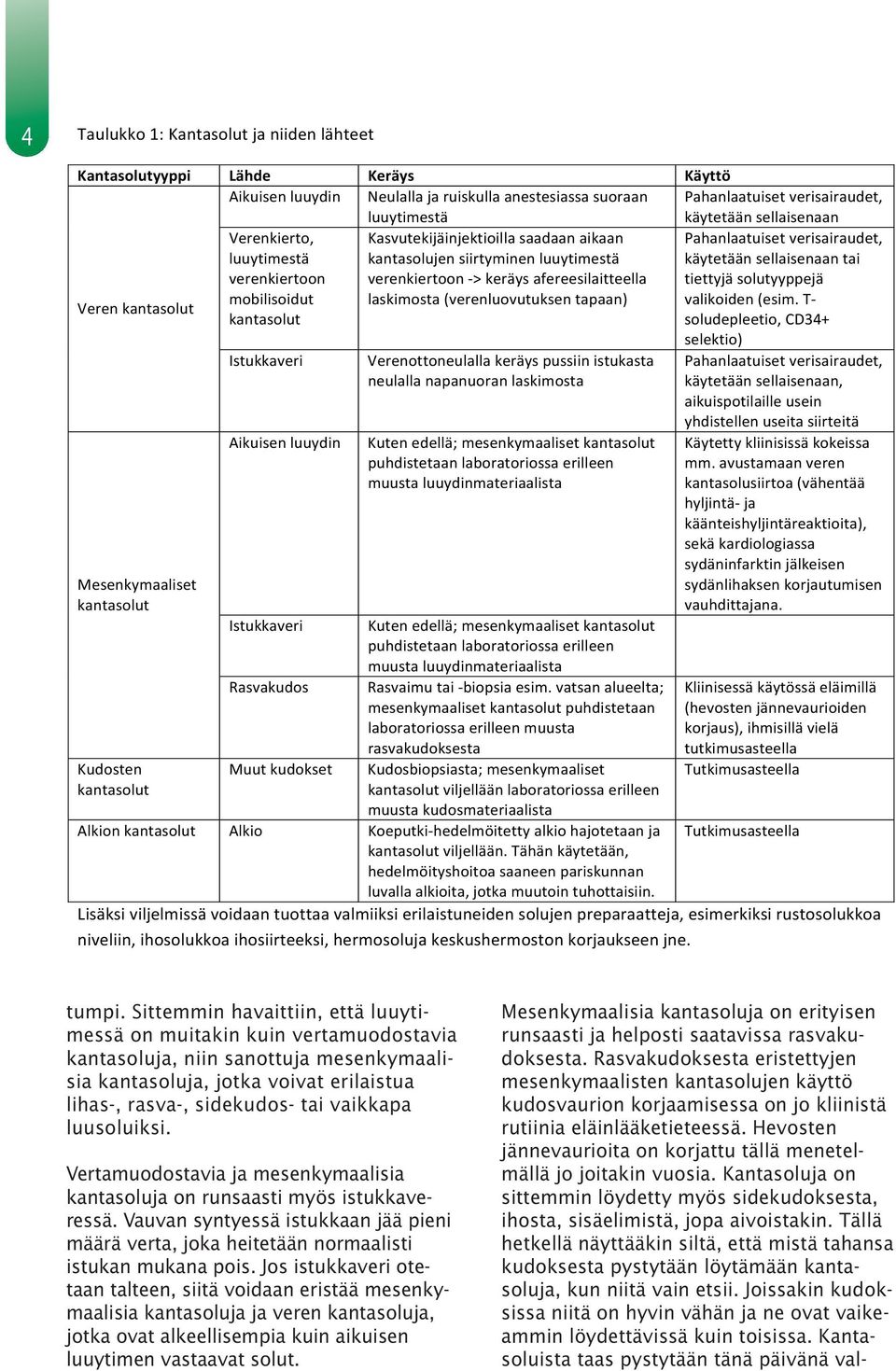 luusoluiksi. Vertamuodostavia ja mesenkymaalisia kantasoluja on runsaasti myös istukkaveressä. Vauvan syntyessä istukkaan jää pieni määrä verta, joka heitetään normaalisti istukan mukana pois.