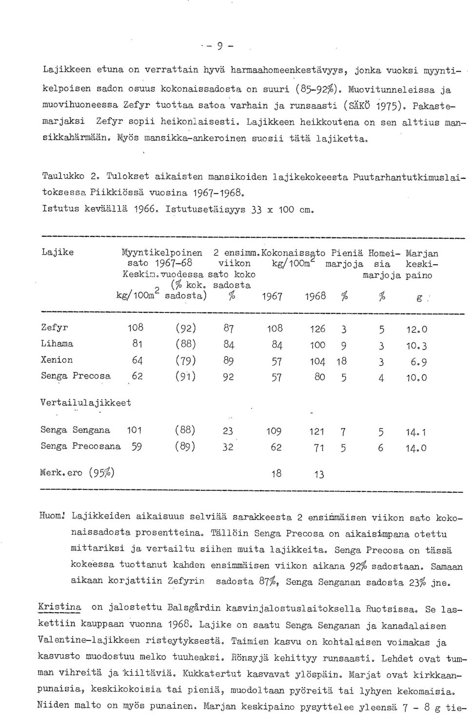 Myös mansikka-ankeroinen suosii tätä lajiketta. Taulukko 2. Tulokset aikaisten mansikoiden lajikekokeesta Puutarhantutkimuslaitoksessa Piikkiössä vuosina 1967-1968. Istutus keväällä 1966.