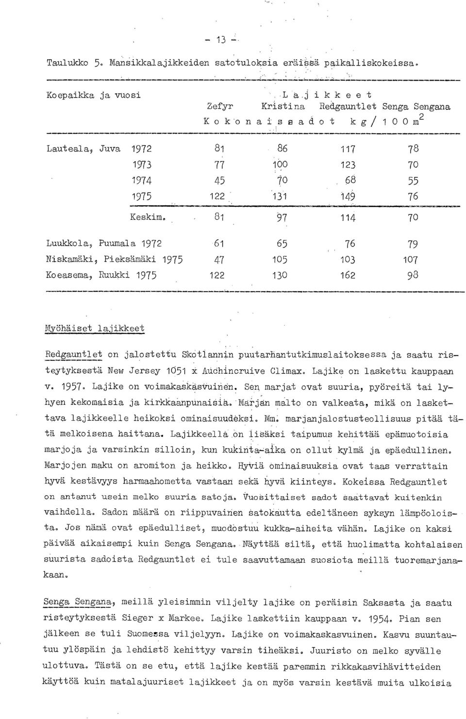 81 97 114 70 Luukkola, Puumala 1972-61 65 76 79 Niskamäki, Pieksämäki 1975 47 105 103 107 Koeasema, Ruukki 1975 122 130 162 98 Myöhäiset lajikkeet Redgauntlet on jalostettu Skotlannin