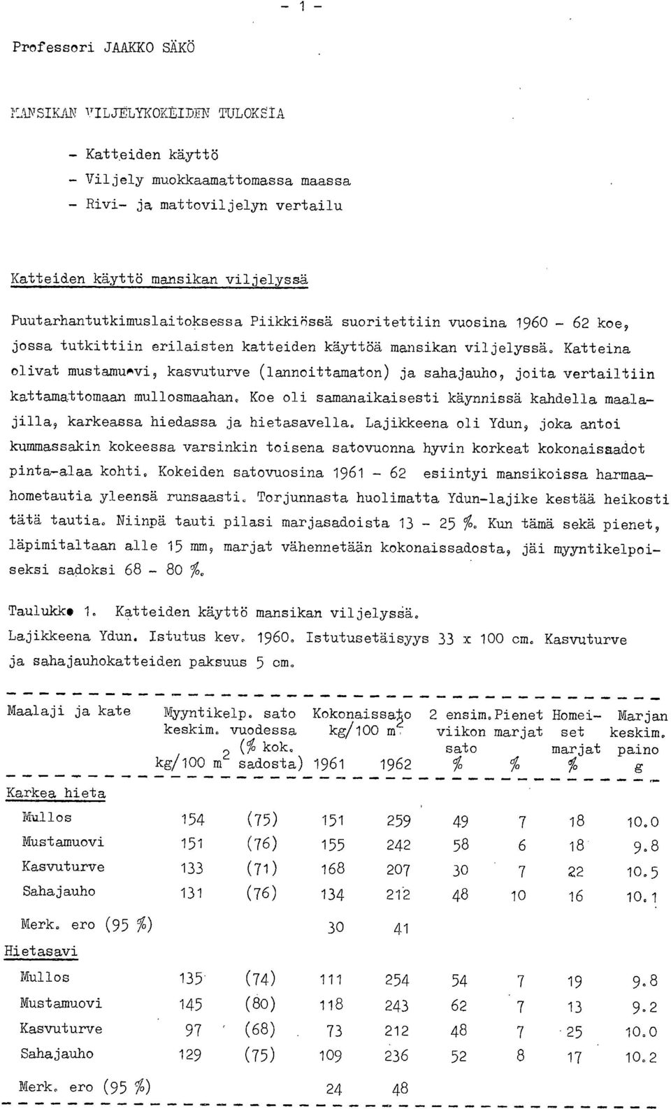 Katteina olivat mustamumvi, kasvuturve (lannoittamaton) ja sahajauho, joita vertailtiin kattamattomaan mullosmaahan, Koe oli samanaikaisesti käynnissä kahdella maalajilla, karkeassa hiedassa ja