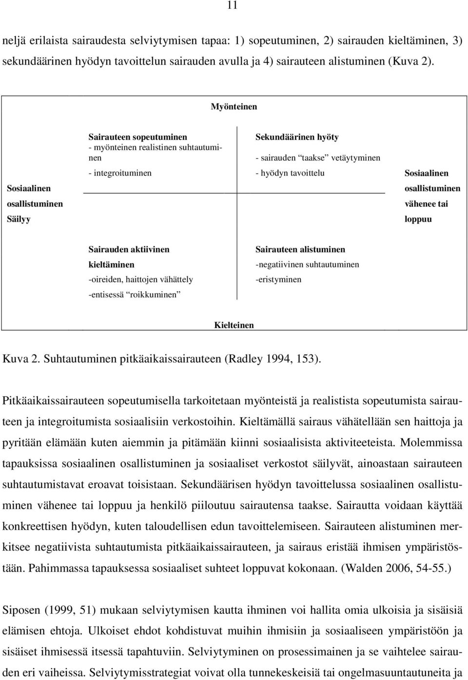 Sosiaalinen osallistuminen vähenee tai loppuu Sairauden aktiivinen kieltäminen -oireiden, haittojen vähättely -entisessä roikkuminen Sairauteen alistuminen -negatiivinen suhtautuminen -eristyminen