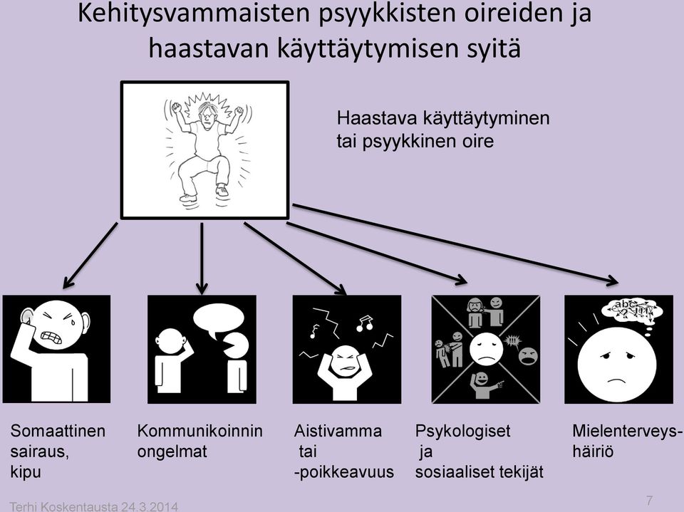 kipu Kommunikoinnin ongelmat Aistivamma tai -poikkeavuus Psykologiset