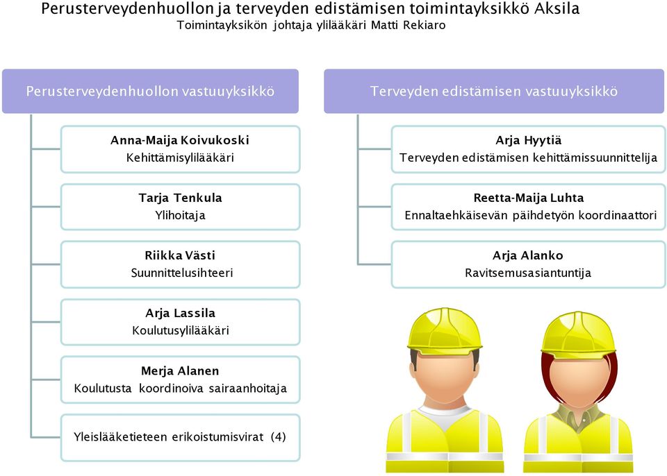 kehittämissuunnittelija Tarja Tenkula Ylihoitaja Reetta-Maija Luhta Ennaltaehkäisevän päihdetyön koordinaattori Riikka Västi