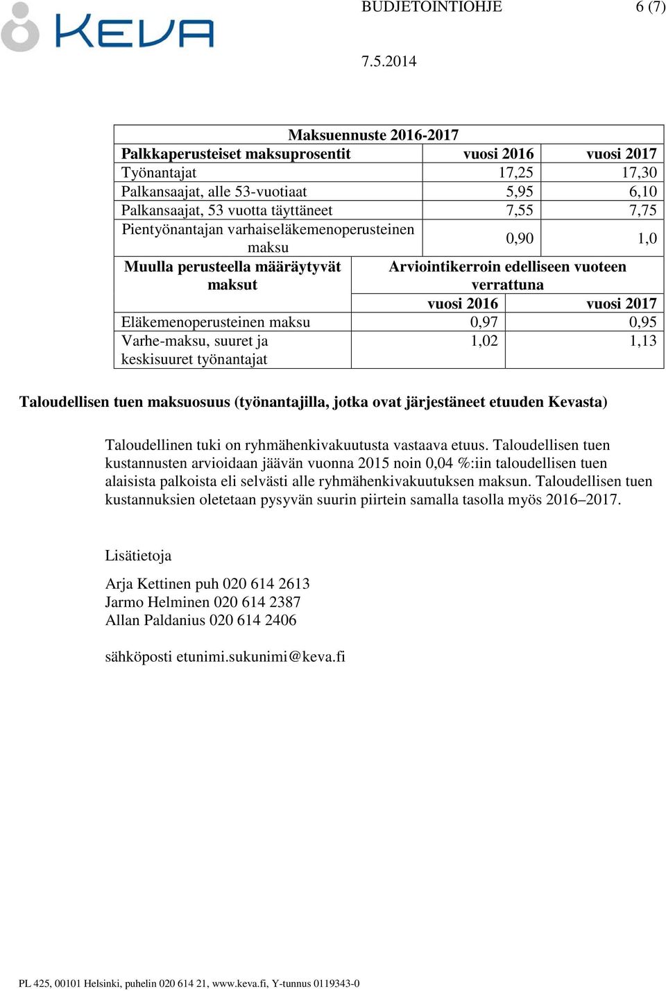 maksu 0,97 0,95 Varhe-maksu, suuret ja keskisuuret työnantajat 1,02 1,13 Taloudellisen tuen maksuosuus (työnantajilla, jotka ovat järjestäneet etuuden Kevasta) Taloudellinen tuki on