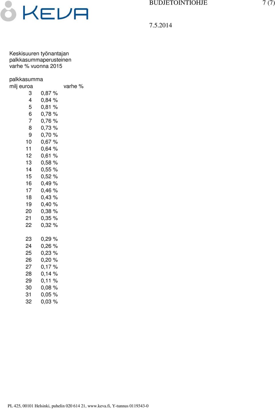 12 0,61 % 13 0,58 % 14 0,55 % 15 0,52 % 16 0,49 % 17 0,46 % 18 0,43 % 19 0,40 % 20 0,38 % 21 0,35 % 22