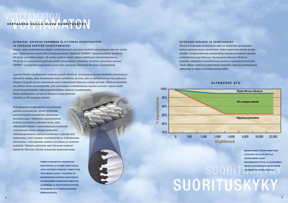 Tuodessamme markkinoille kiinteänopeuksisen öljyttömän SIERRA -kompressorimme, aloitimme UltraCoat -pinnoitteen käytön.