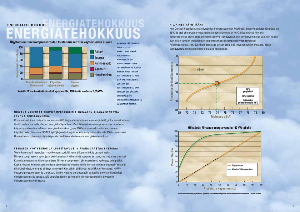 20% RUUVIKOMPRESSORIN ENSIMMÄISEN 10 VUODEN AIKANA AIHEUTUVISTA KUSTANNUKSISTA, KUN SITÄ VASTOIN ENERGIA EDUSTAA 80% KUSTANNUKSISTA.