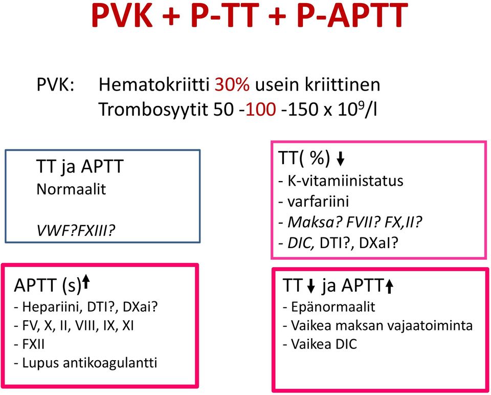 -FV, X, II, VIII, IX, XI -FXII -Lupus antikoagulantti TT( %) - K-vitamiinistatus -