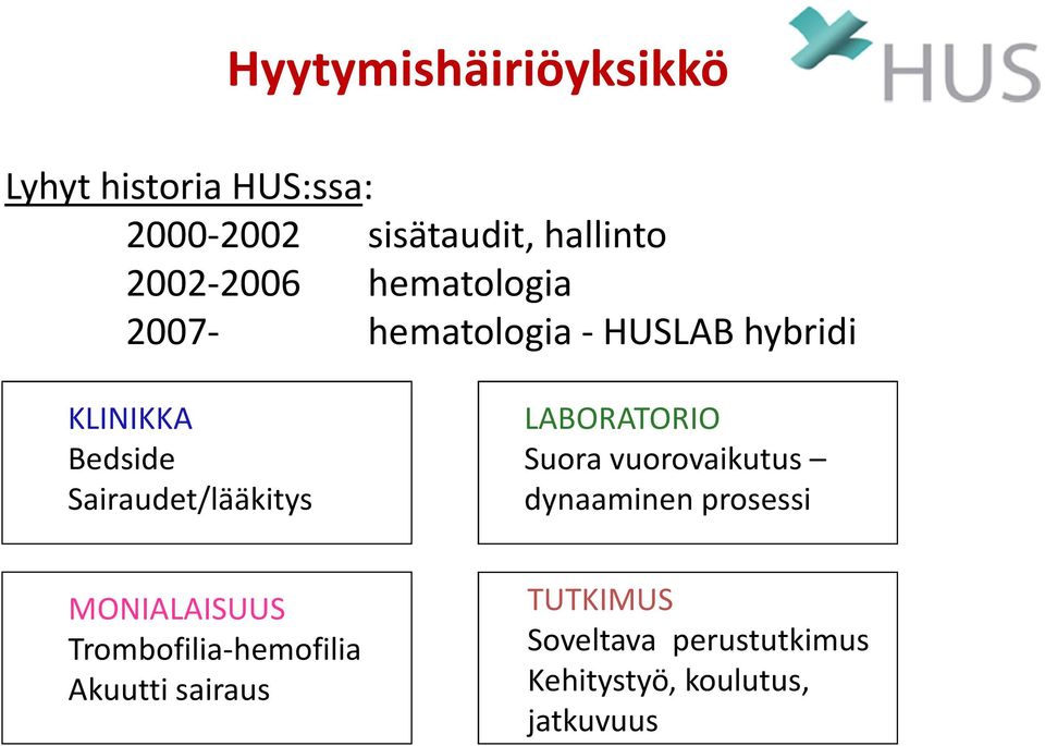 Sairaudet/lääkitys LABORATORIO Suora vuorovaikutus dynaaminen prosessi MONIALAISUUS