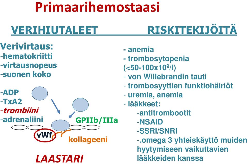 (<50-100x10 9 /l) - von Willebrandin tauti - trombosyyttien funktiohäiriöt - uremia, anemia -