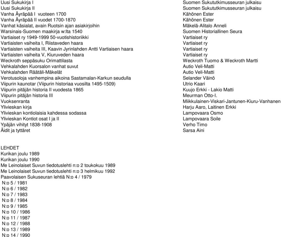 Orimattilasta Vehkalahden Kuorsalon vanhat suvut Vehkalahden Räätäli-Mäkelät Verotusoloja vanhempina aikoina Sastamalan-Karkun seudulla Viipurin kaunotar (Viipurin historiaa vuosilta 1495-1509)