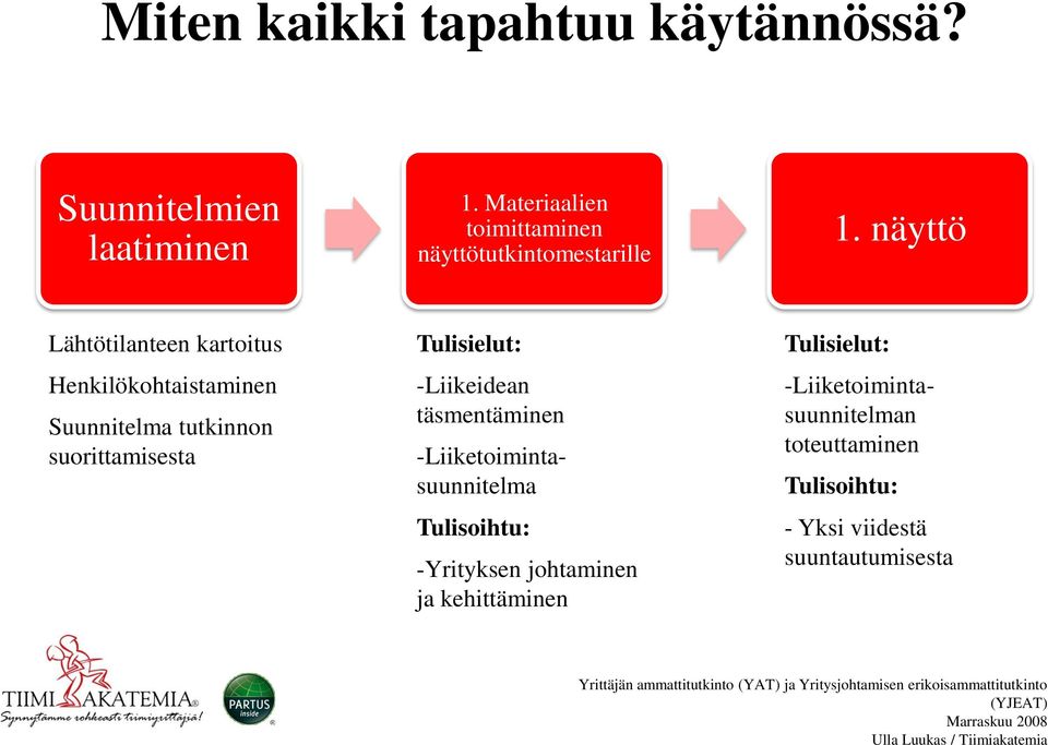 näyttö Lähtötilanteen kartoitus Henkilökohtaistaminen Suunnitelma tutkinnon suorittamisesta Tulisielut: