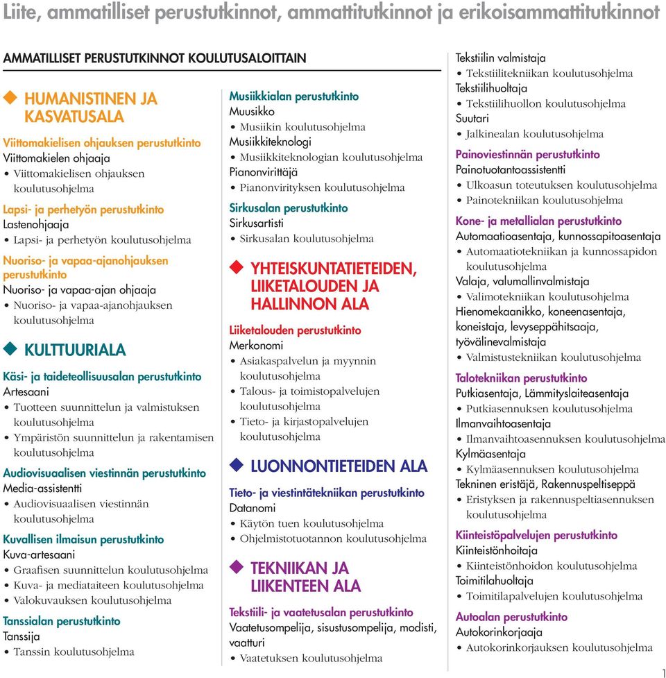 Nuoriso- ja vapaa-ajanohjauksen kulttuuriala käsi- ja taideteollisuusalan perustutkinto Artesaani Tuotteen suunnittelun ja valmistuksen Ympäristön suunnittelun ja rakentamisen Audiovisuaalisen