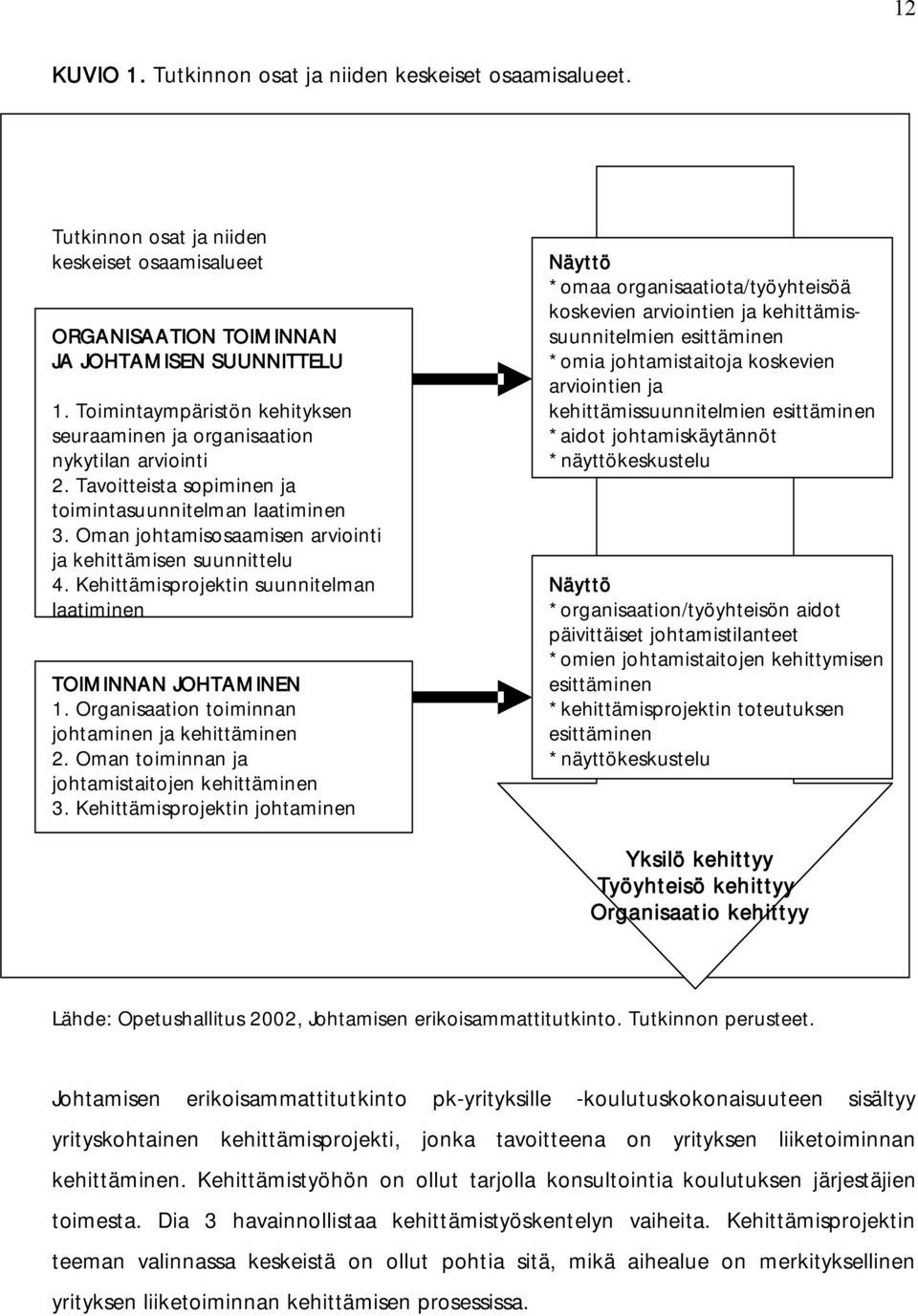 SUUNNITTELU *omia johtamistaitoja koskevien arviointien ja 1.