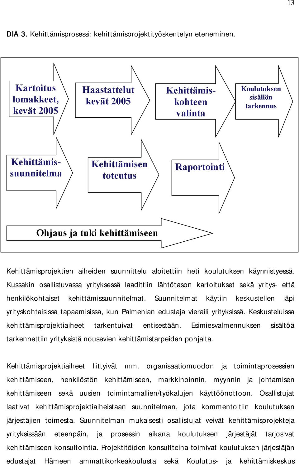 Kehittämisprojektien aiheiden suunnittelu aloitettiin heti koulutuksen käynnistyessä.