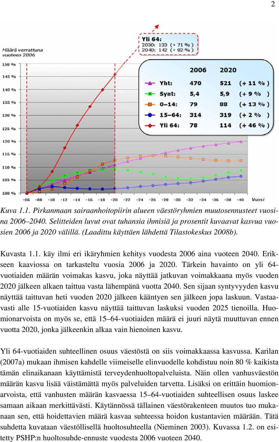 Tärkein havainto on yli 64- vuotiaiden määrän voimakas kasvu, joka näyttää jatkuvan voimakkaana myös vuoden 2020 jälkeen alkaen taittua vasta lähempänä vuotta 2040.