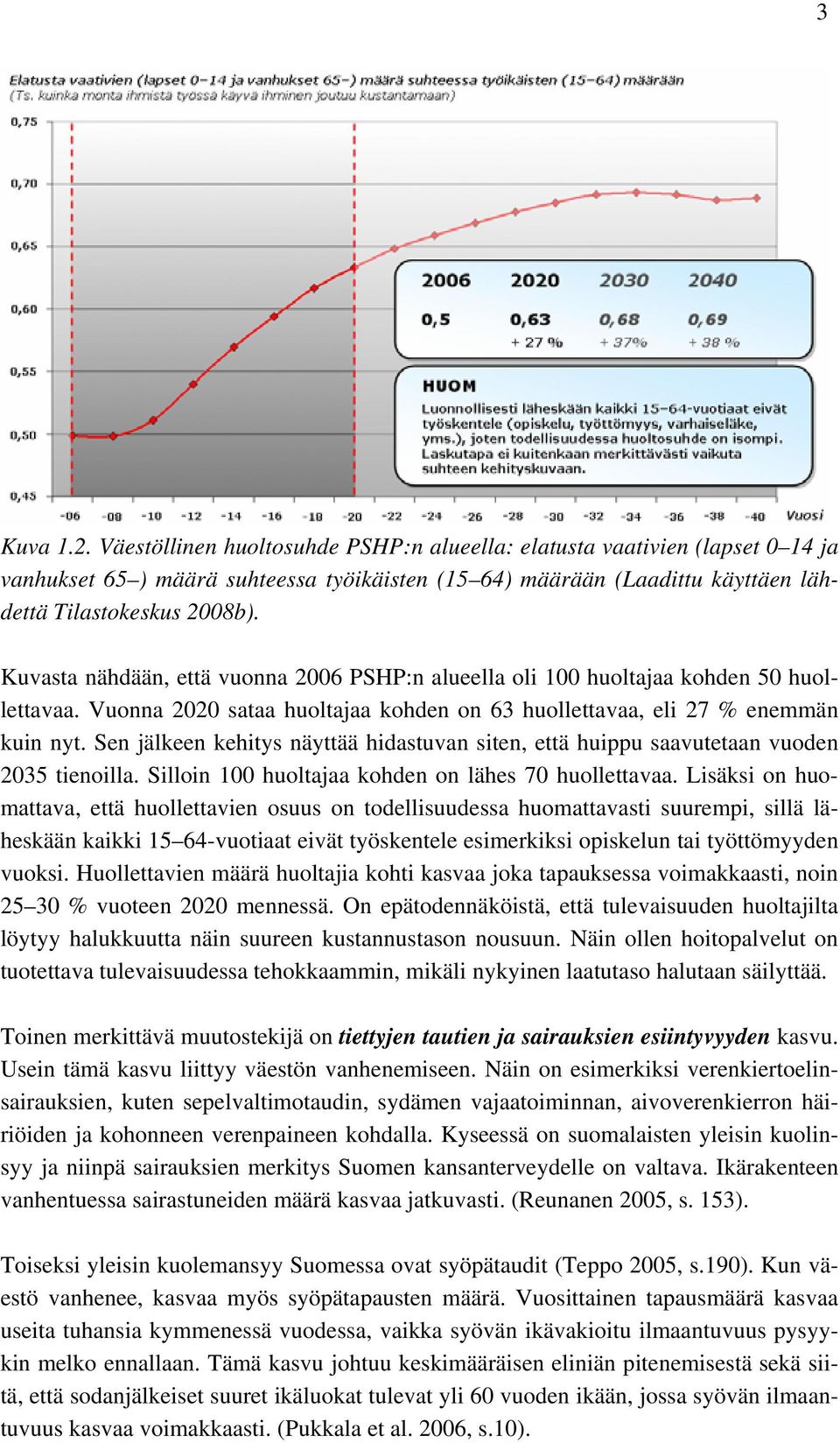 Sen jälkeen kehitys näyttää hidastuvan siten, että huippu saavutetaan vuoden 2035 tienoilla. Silloin 100 huoltajaa kohden on lähes 70 huollettavaa.