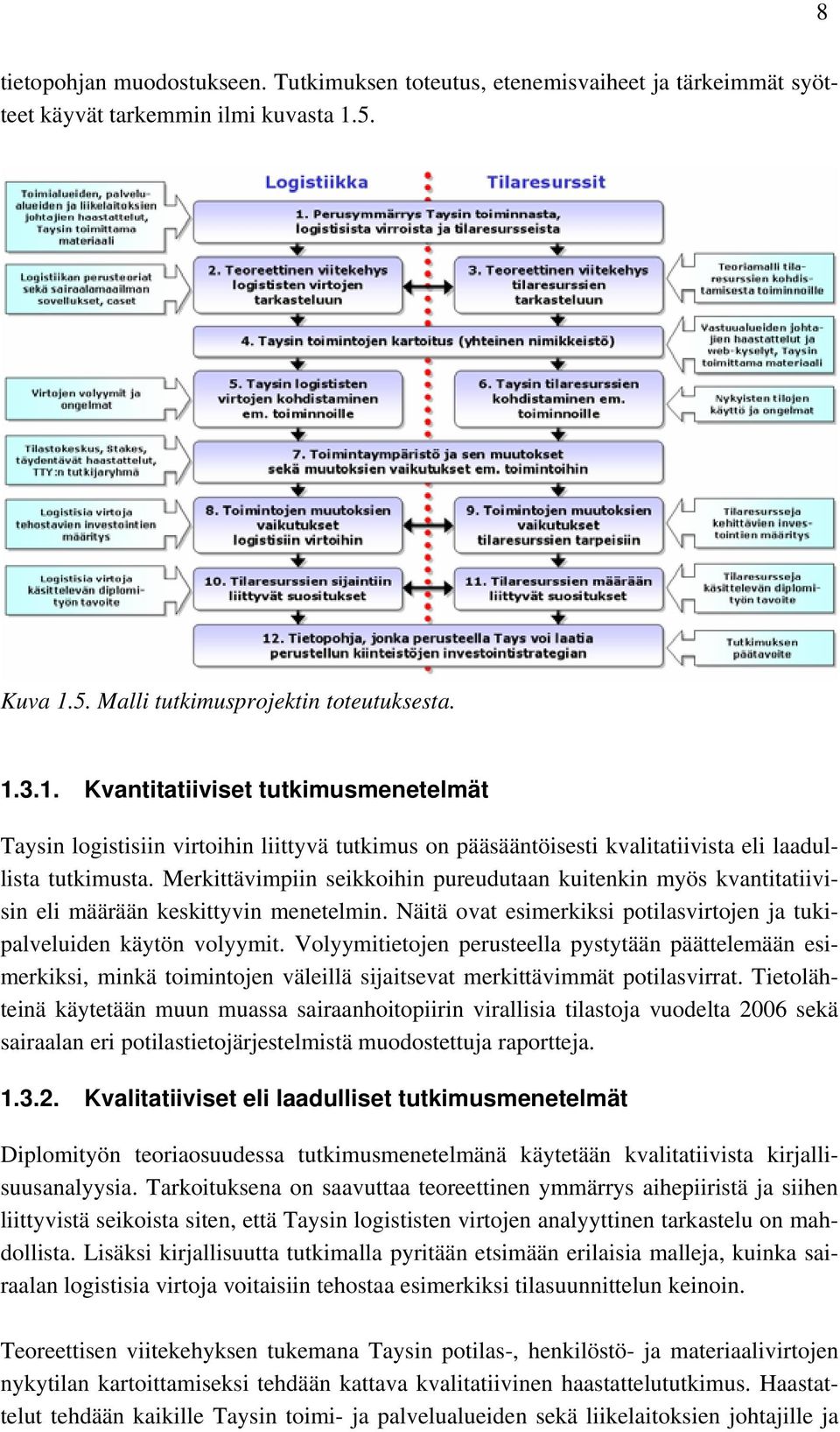 Merkittävimpiin seikkoihin pureudutaan kuitenkin myös kvantitatiivisin eli määrään keskittyvin menetelmin. Näitä ovat esimerkiksi potilasvirtojen ja tukipalveluiden käytön volyymit.