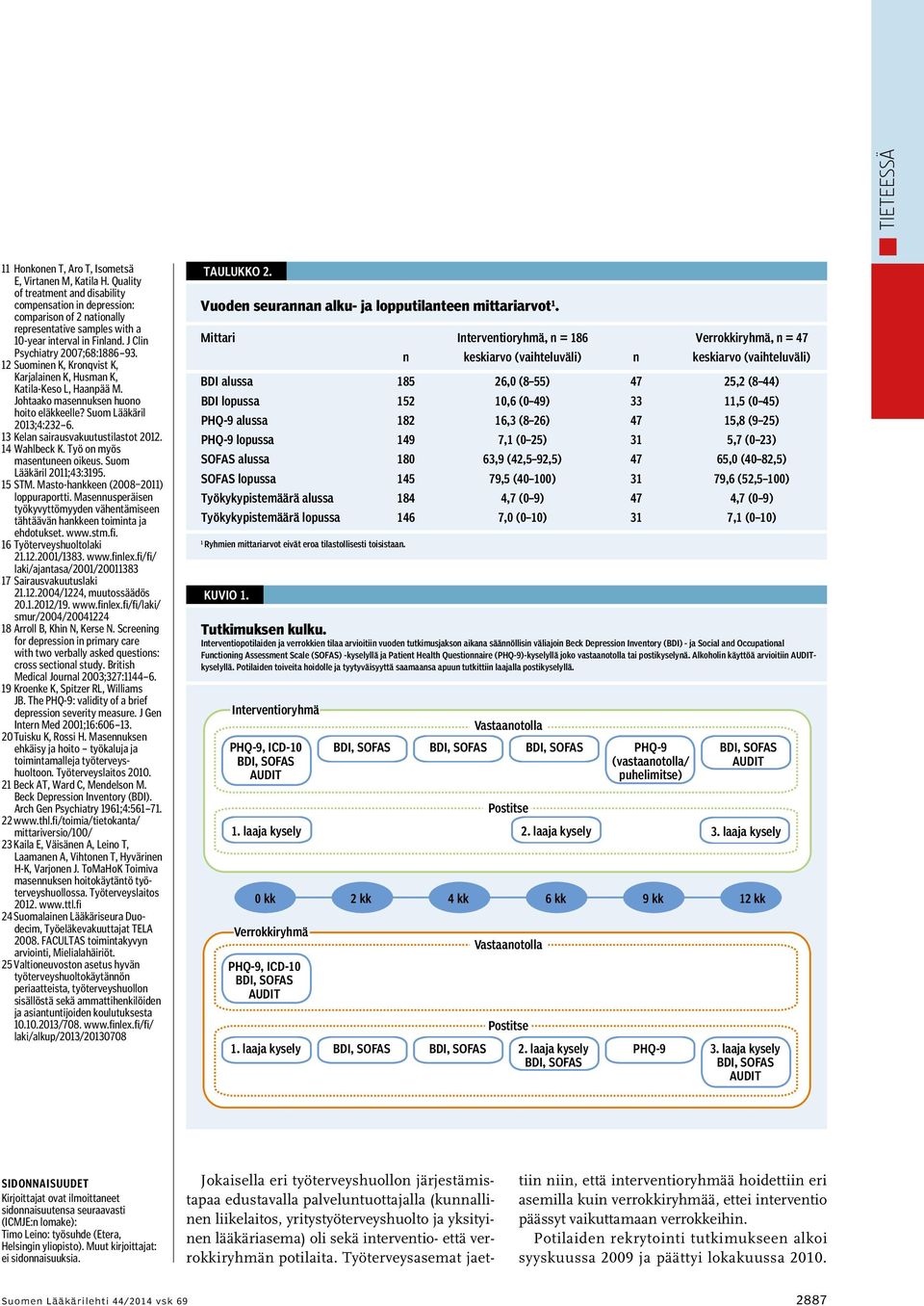 12 Suominen K, Kronqvist K, Karjalainen K, Husman K, Katila-Keso L, Haanpää M. Johtaako masennuksen huono hoito eläkkeelle? Suom Lääkäril 2013;4:232 6. 13 Kelan sairausvakuutustilastot 2012.