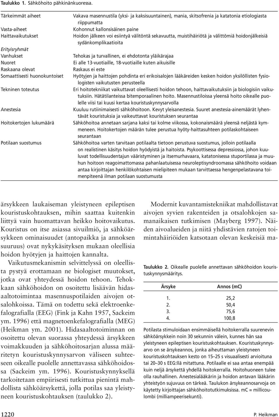 Vakava masennustila (yksi- ja kaksisuuntainen), mania, skitsofrenia ja katatonia etiologiasta riippumatta Kohonnut kallonsisäinen paine Hoidon jälkeen voi esiintyä välitöntä sekavuutta,